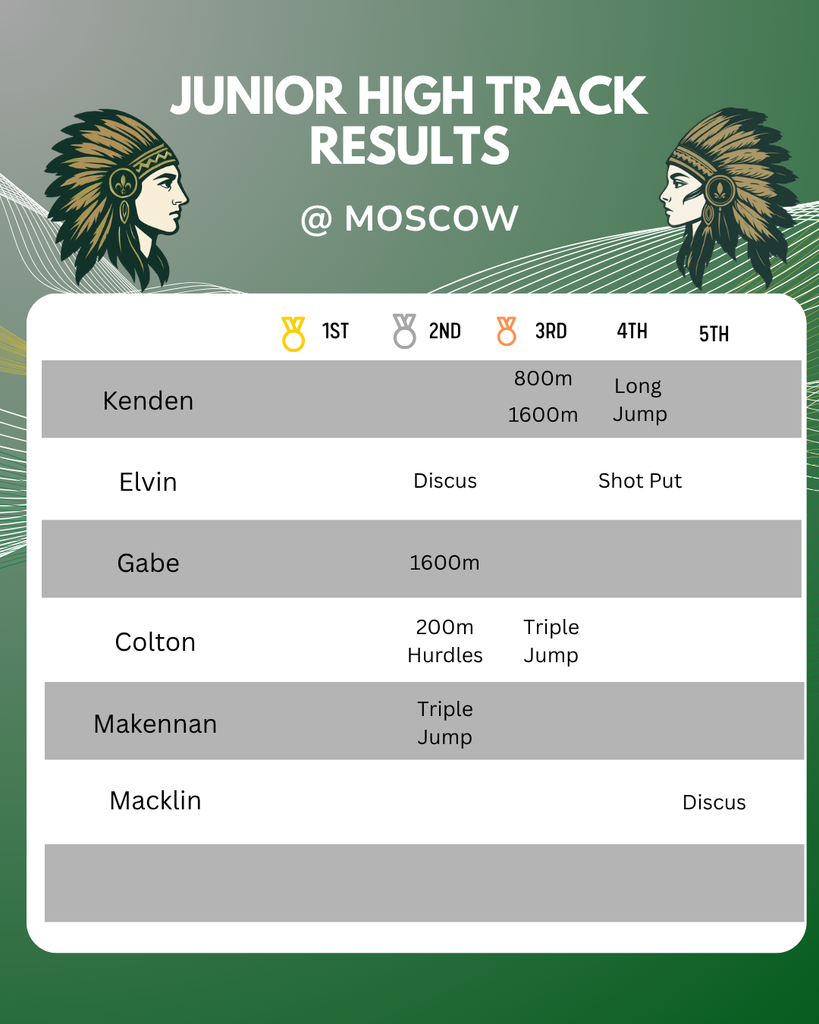 Results