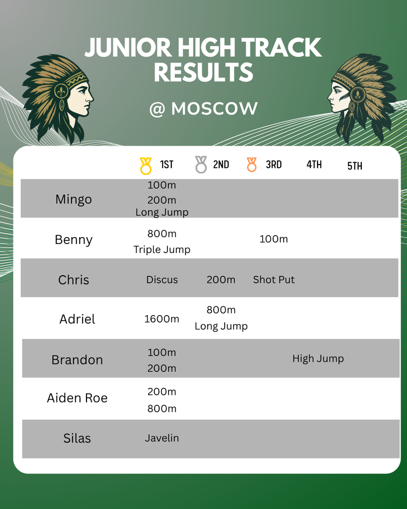 Results