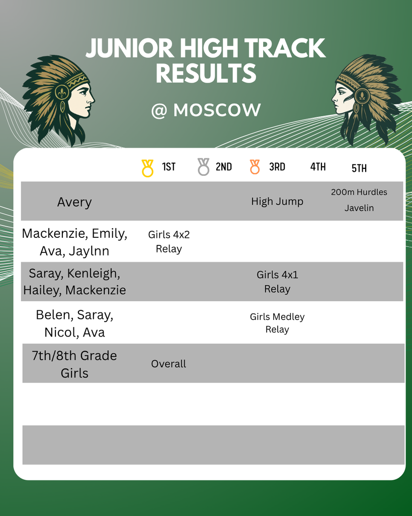 Results