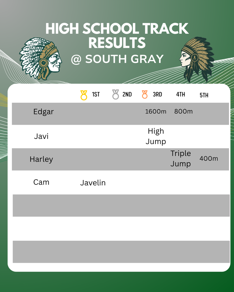 Results