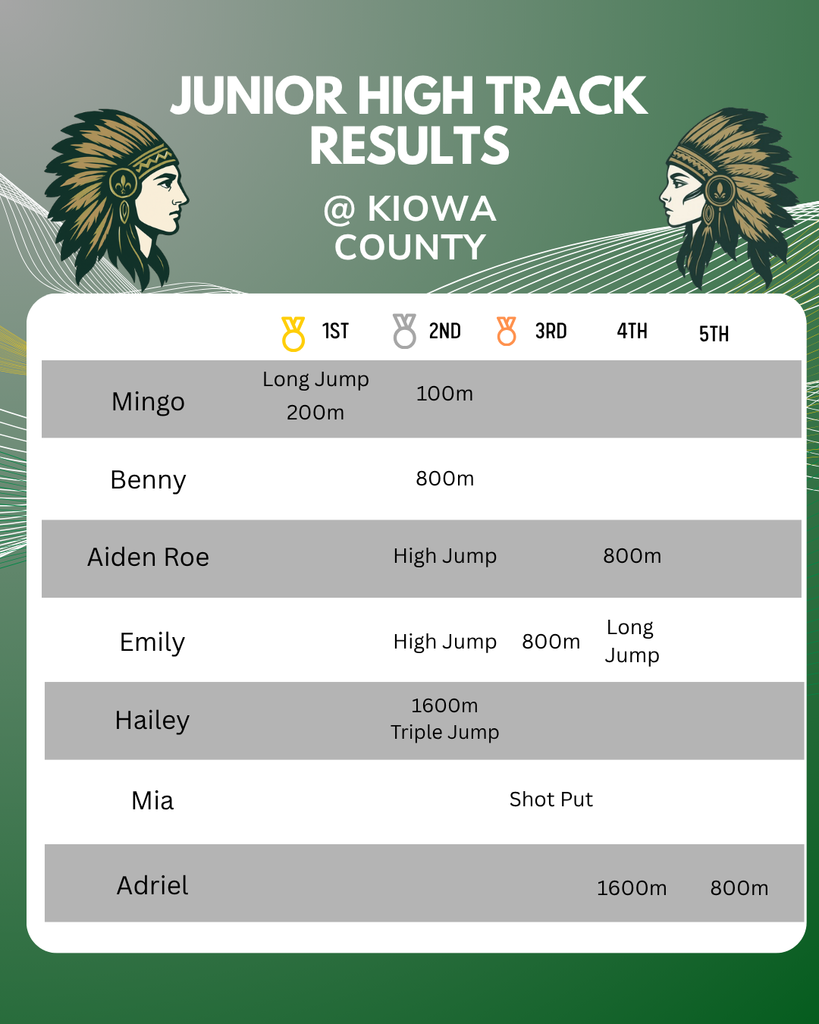 Results