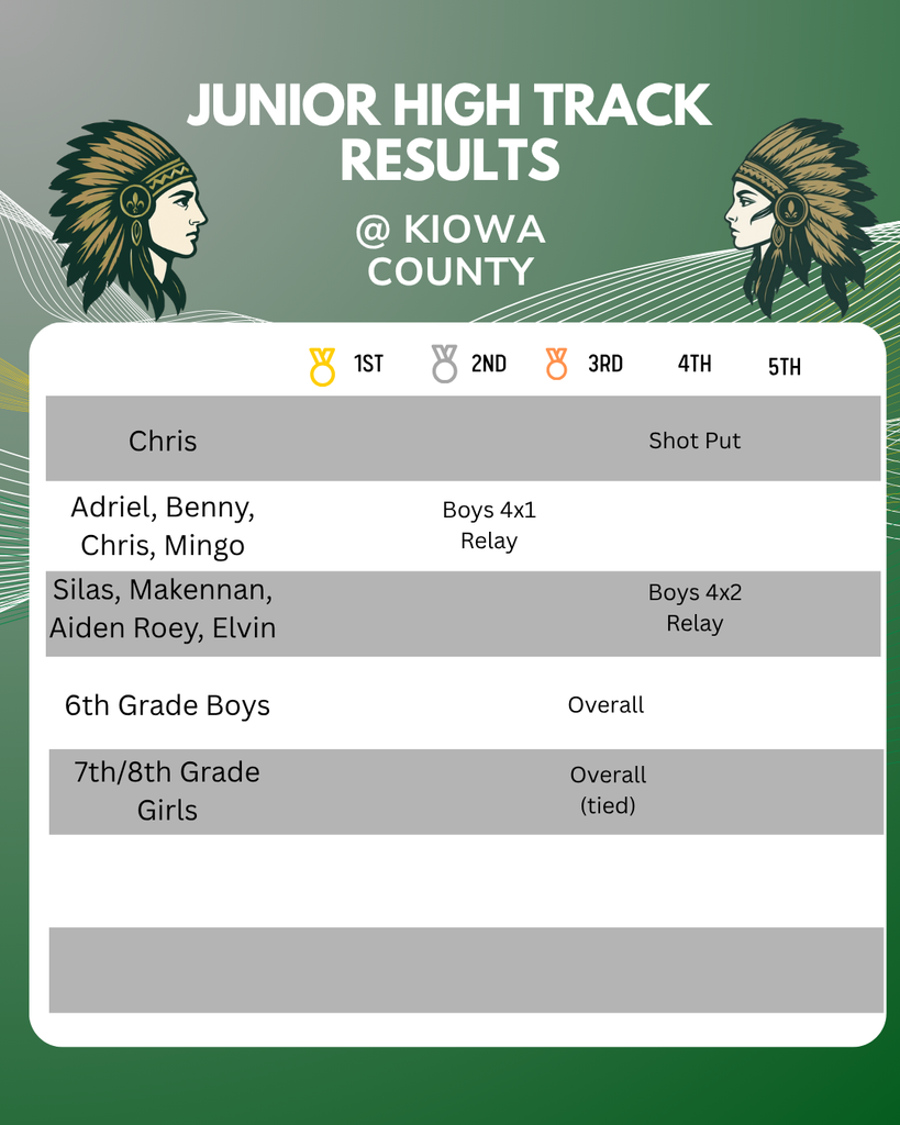 Results
