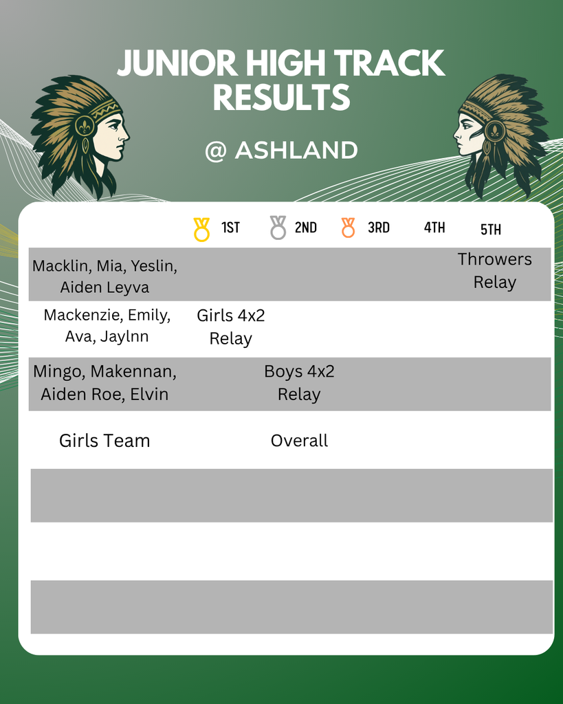 Results 