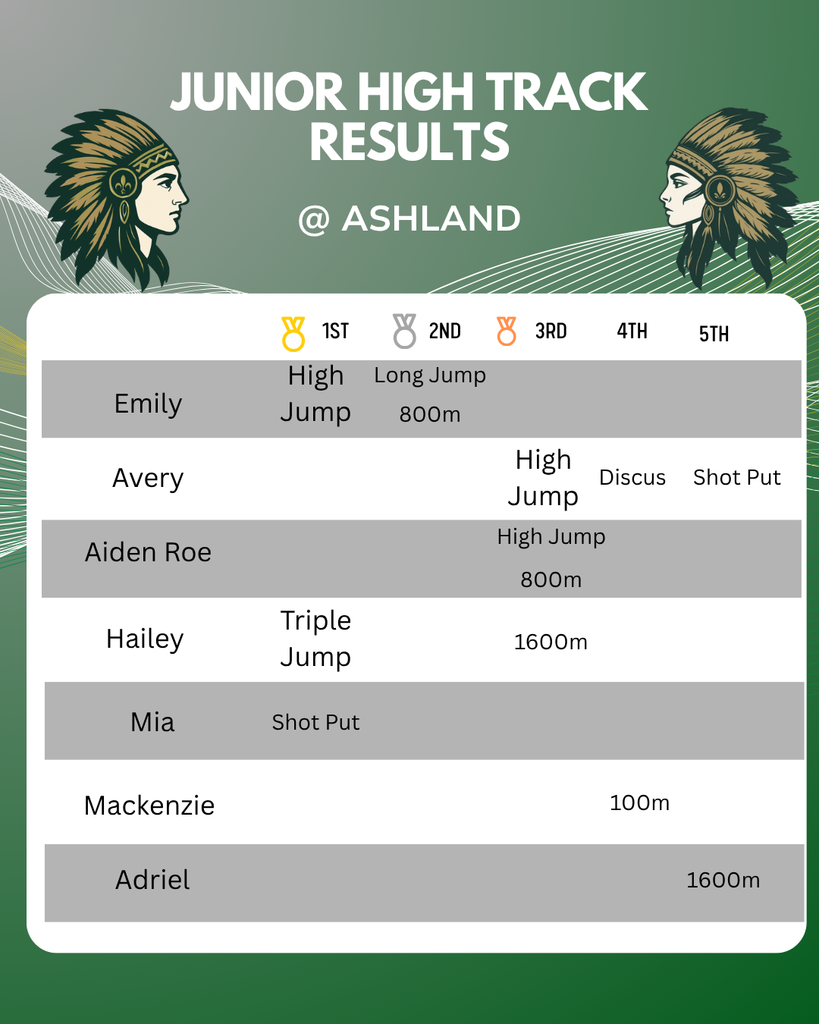 Results 