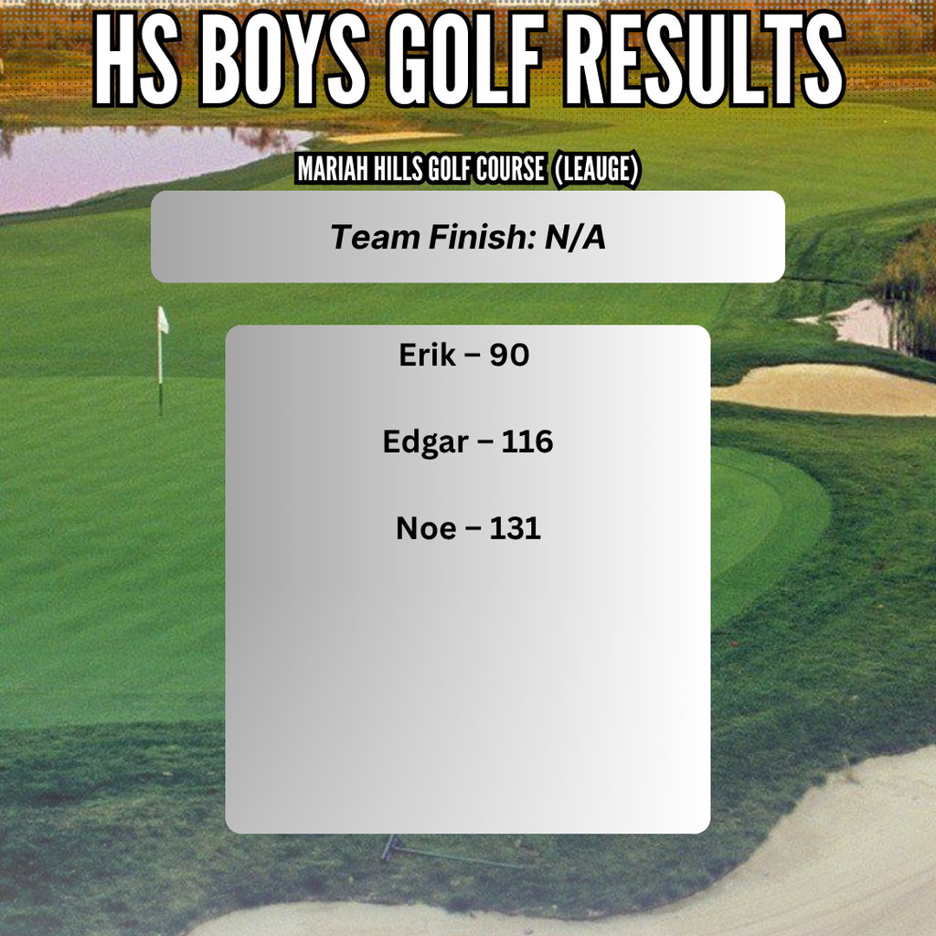 Results 