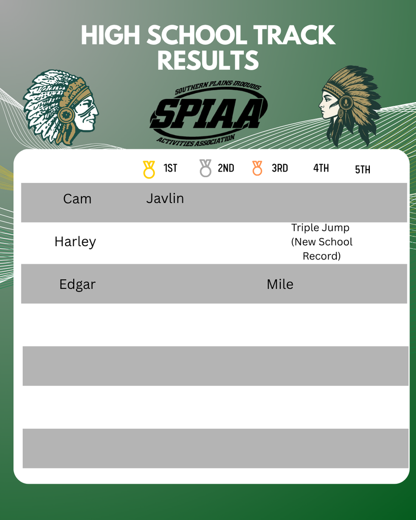 Results 