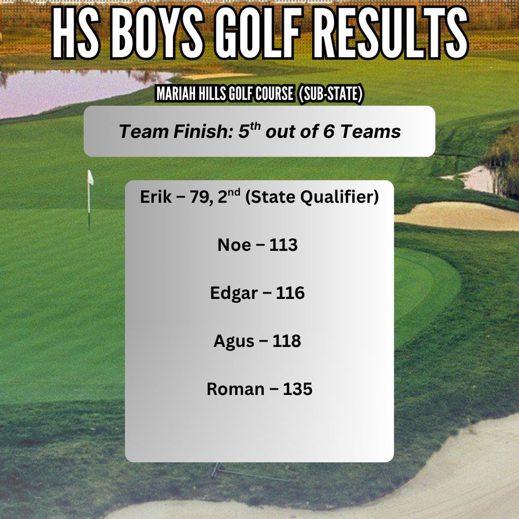 Results 