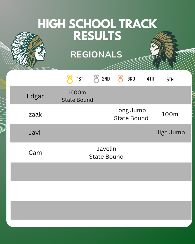 Results 