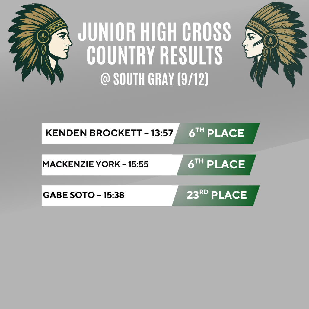 Results