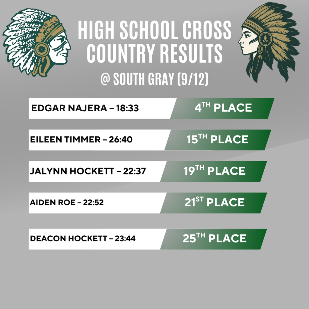 Results