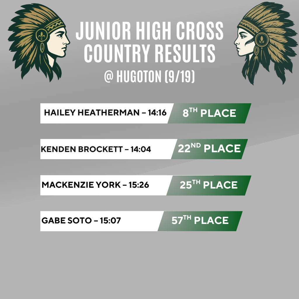 Results