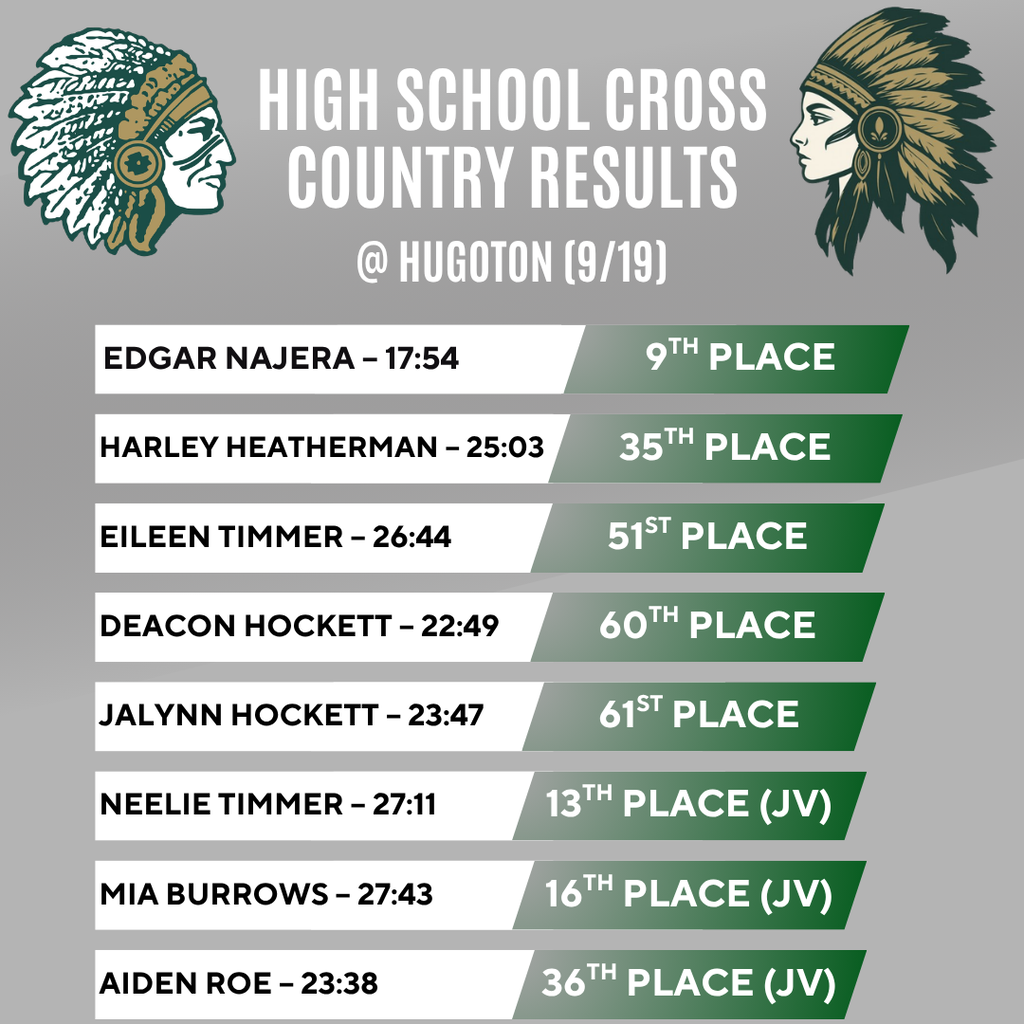 Results