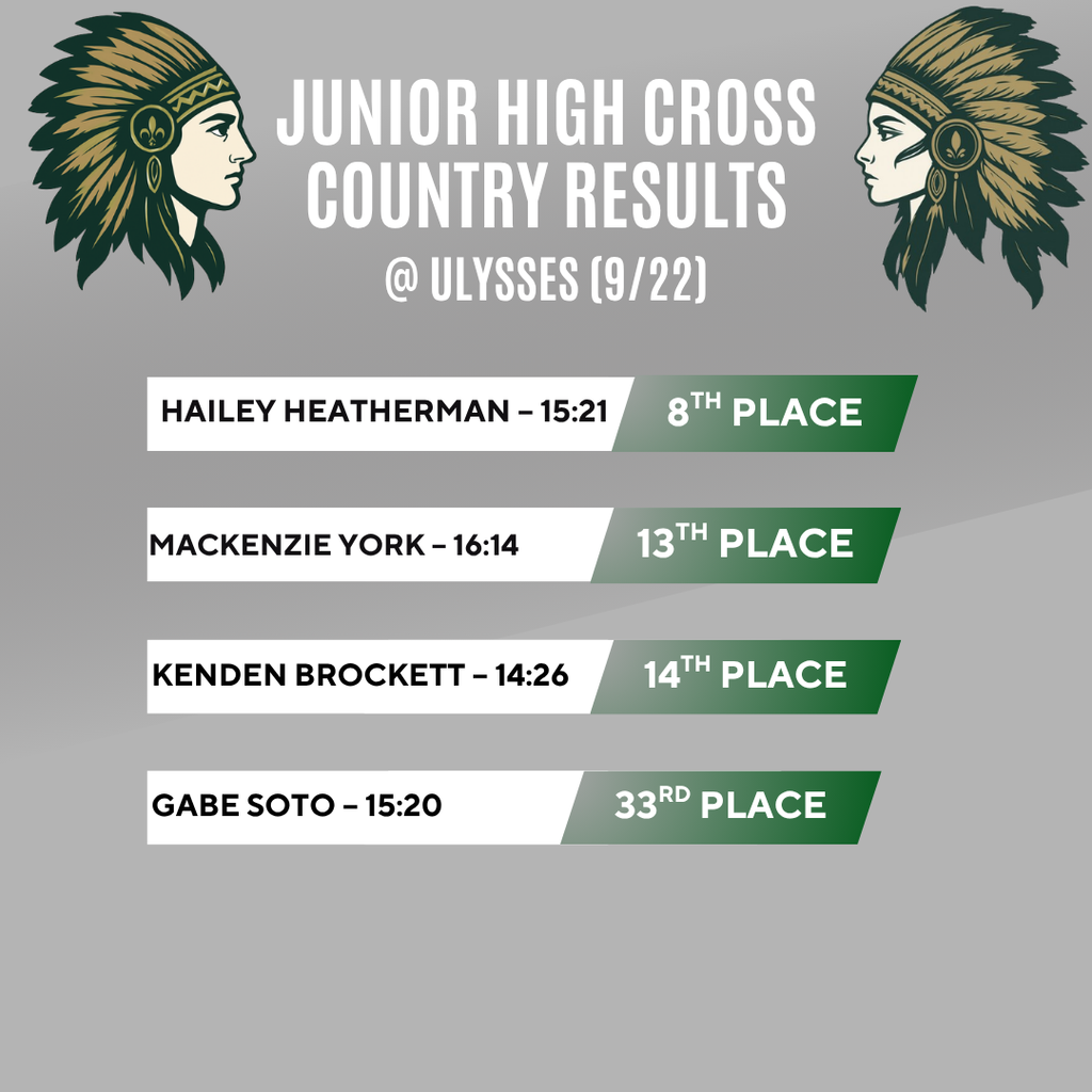 Results