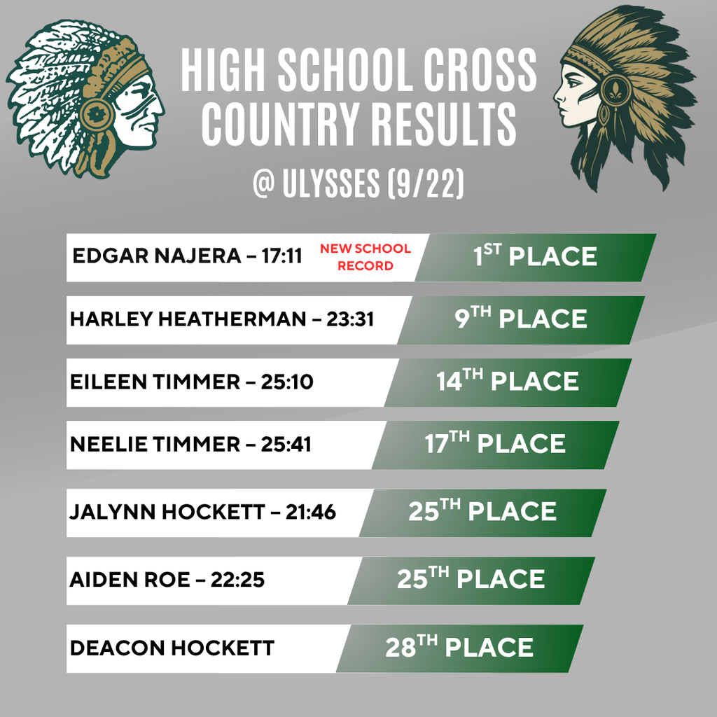 Results