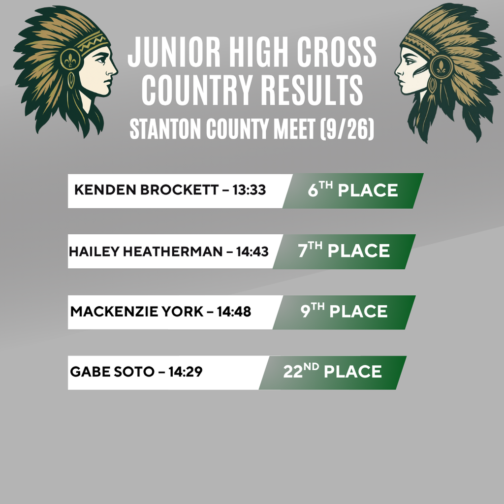 Results