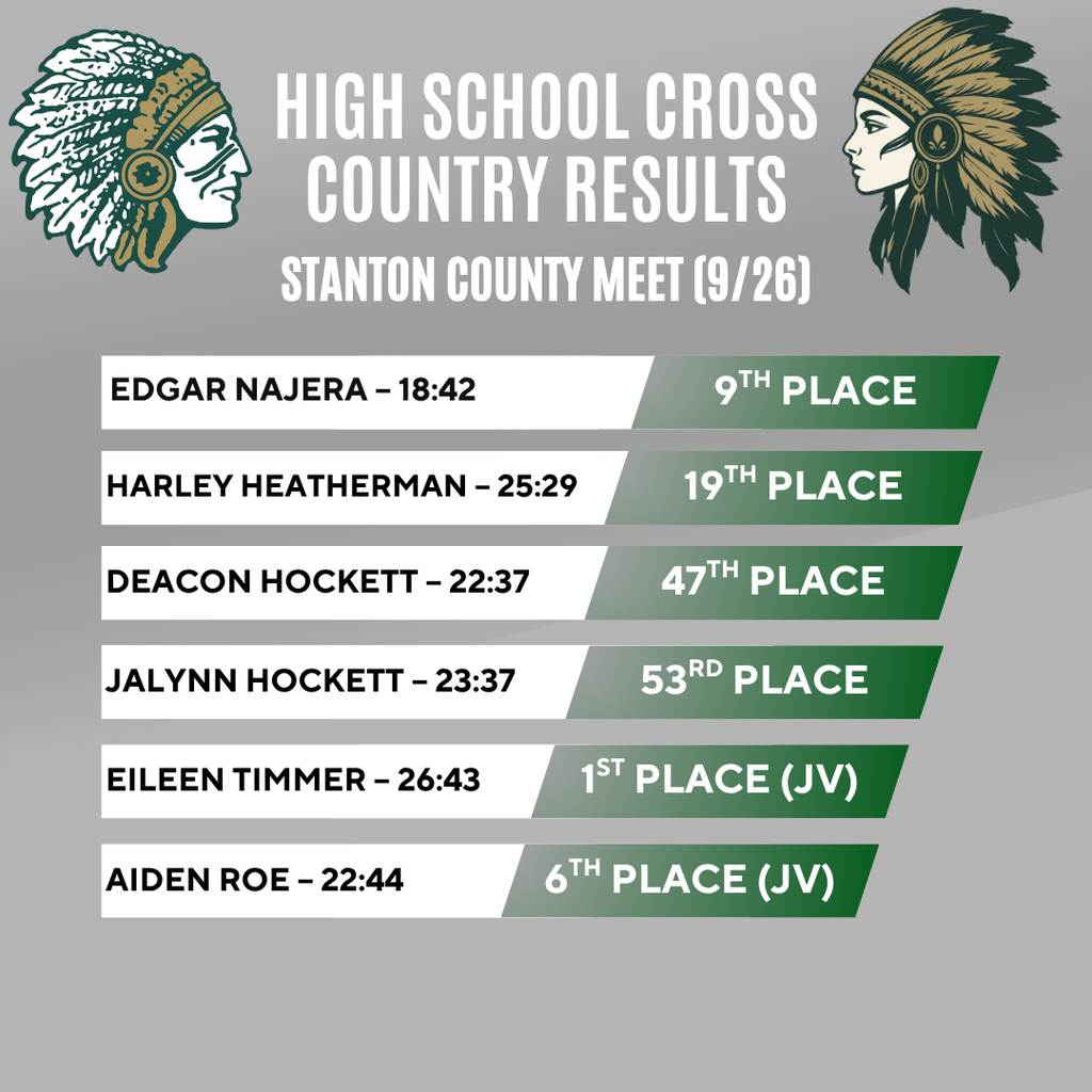Results