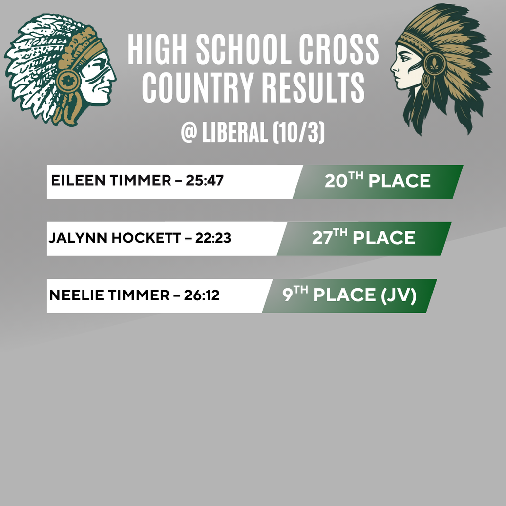 Results