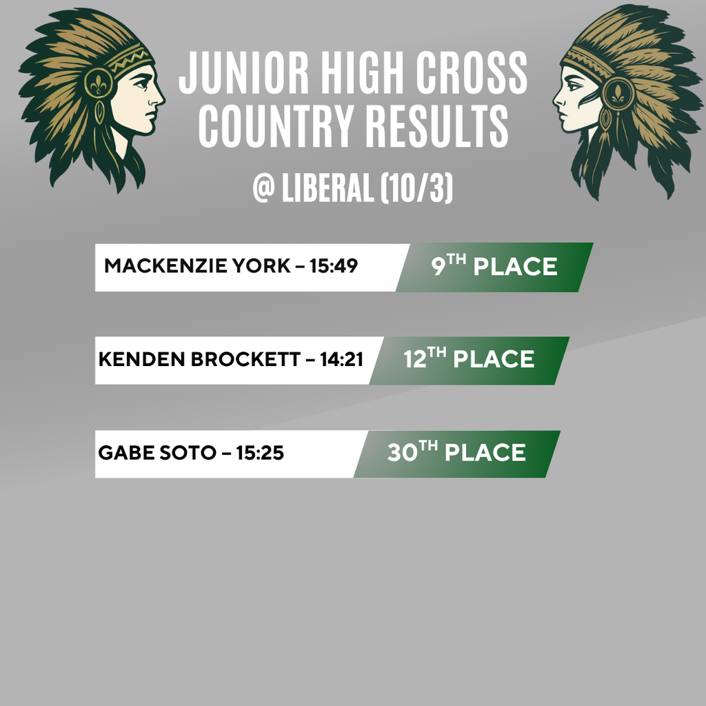 Results