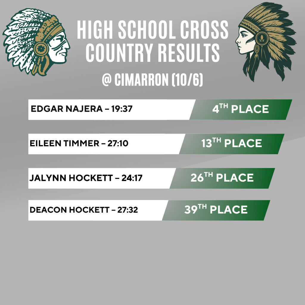 Results