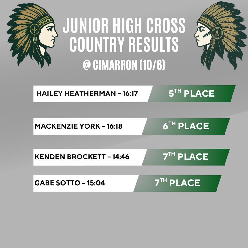 Results