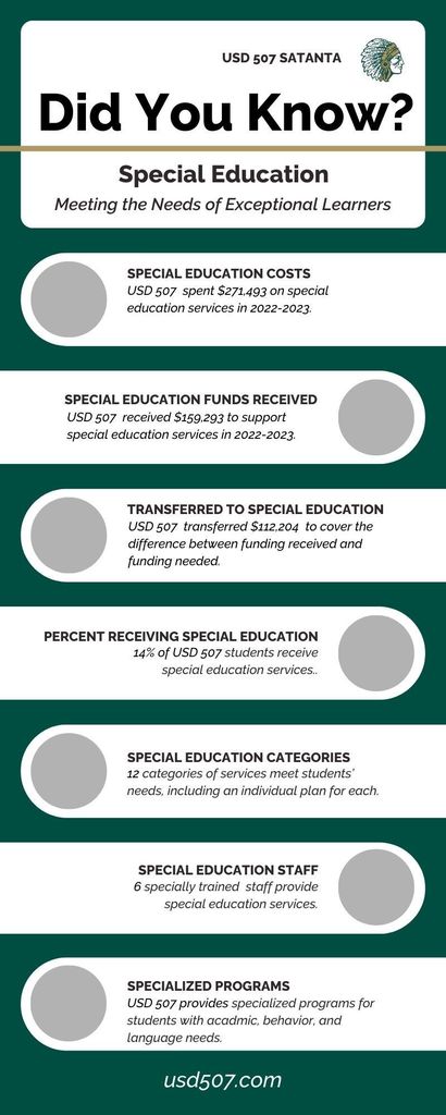 special ed graphic