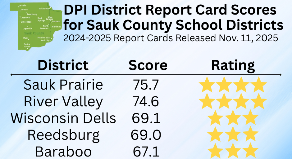 DPI Report Card Data for Sauk County