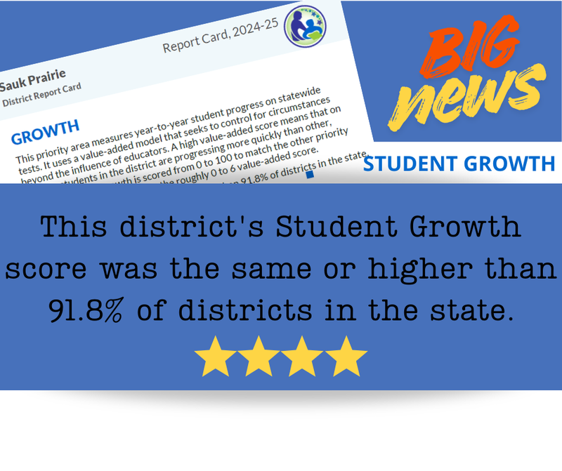 Student Growth Statistic