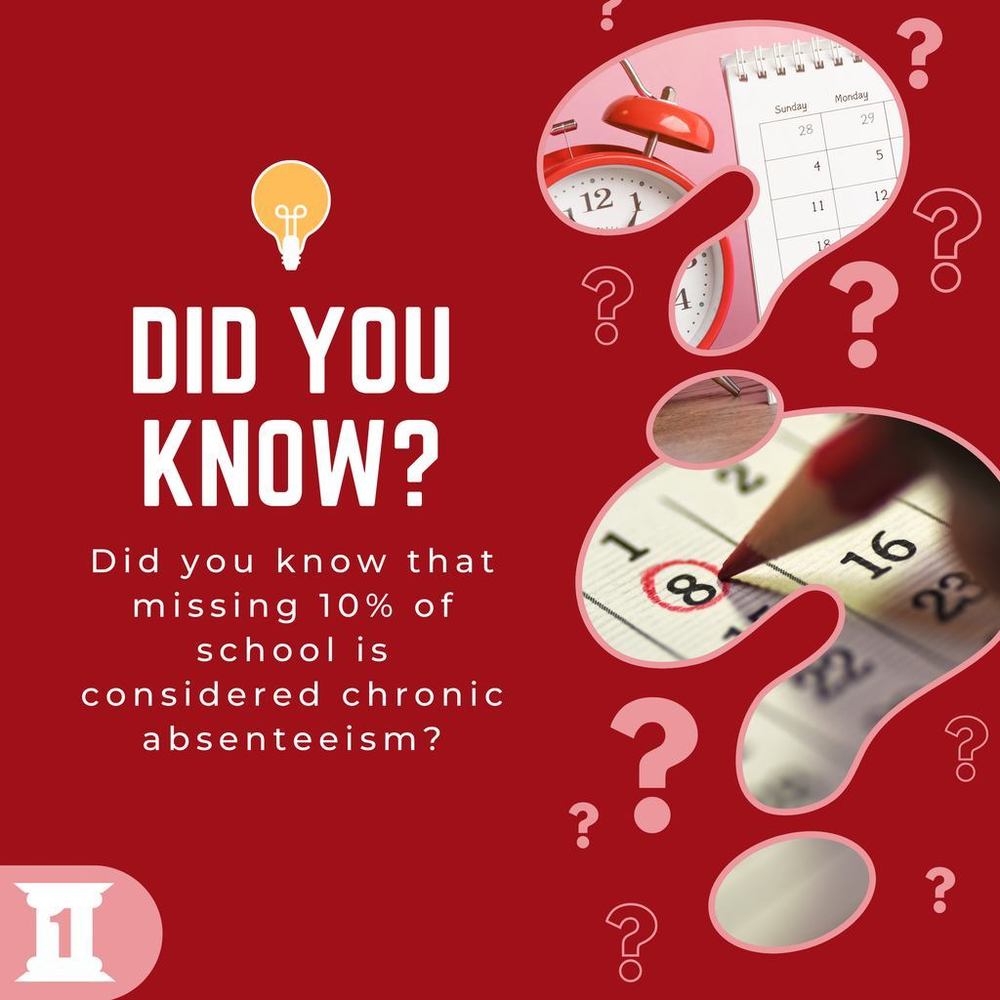 Did you Know?
