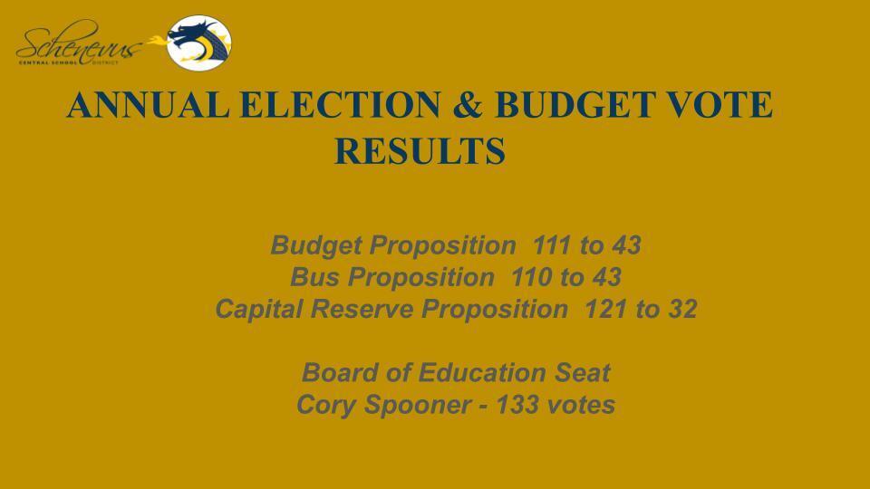 Election Budget Vote