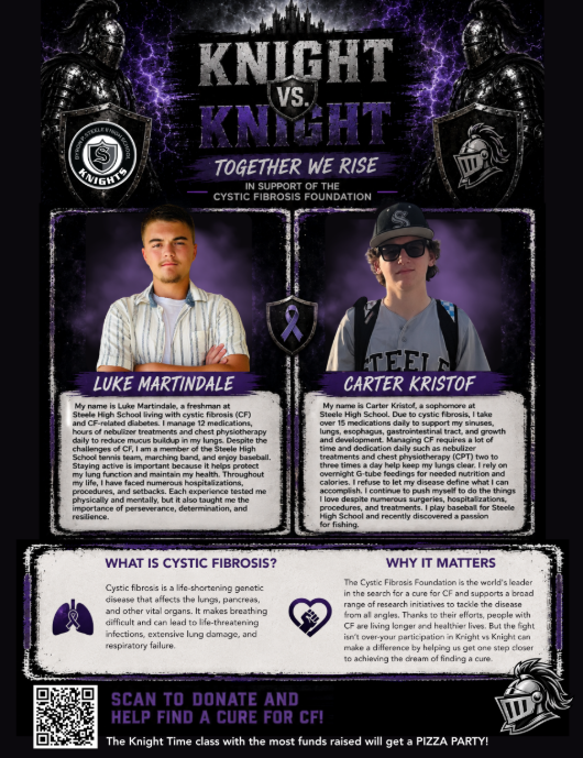 Knight vs Knight