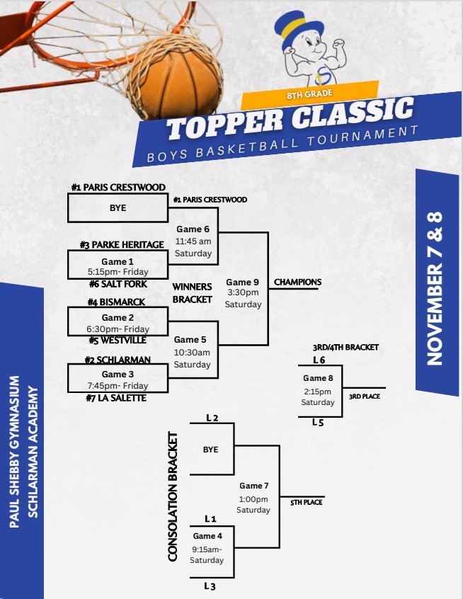 8th Grade Topper Classic