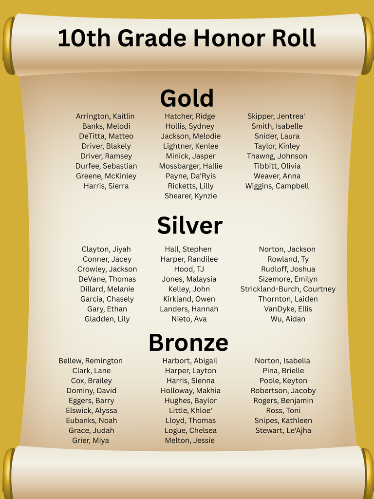 10th Grade Honor Roll