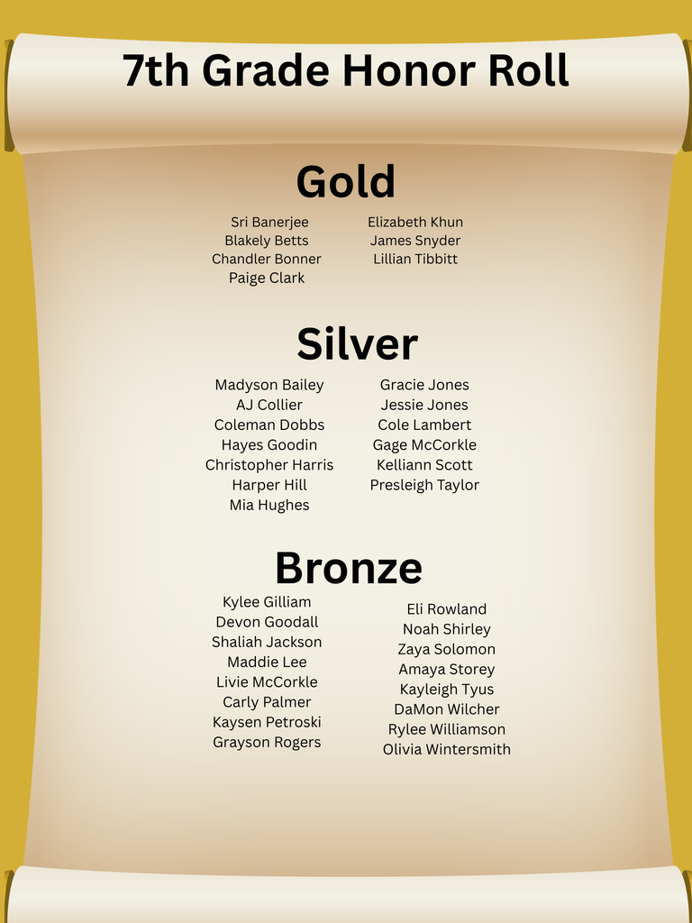 Congratulations To Our Middle School Honor Roll Students!