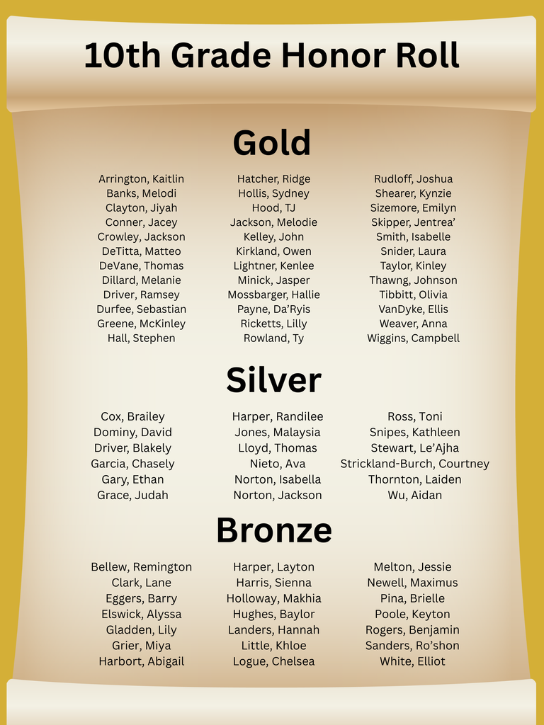 10th Grade Honor Roll