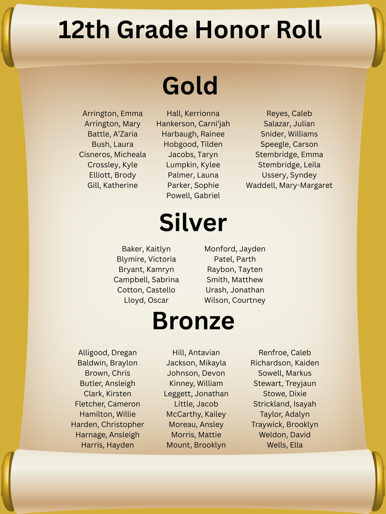 12th Grade Honor Roll