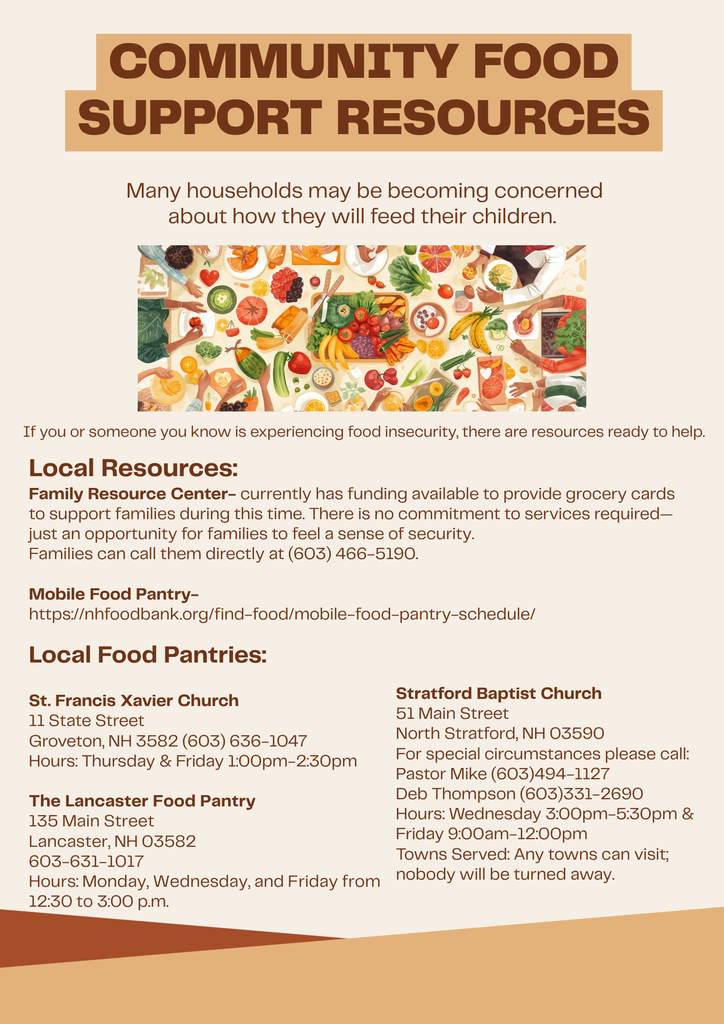 Community Food Resources