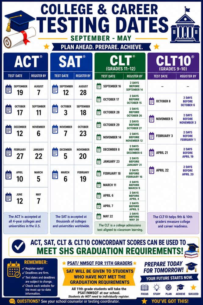An infographic titled "College & Career Testing Dates (September - May)" displays test and registration dates for ACT, SAT, CLT (grades 11–12), and CLT10 (grades 9–10). It highlights that concordant scores meet SHS graduation requirements and includes reminders for PSAT/NMSQT testing for 11th graders.
