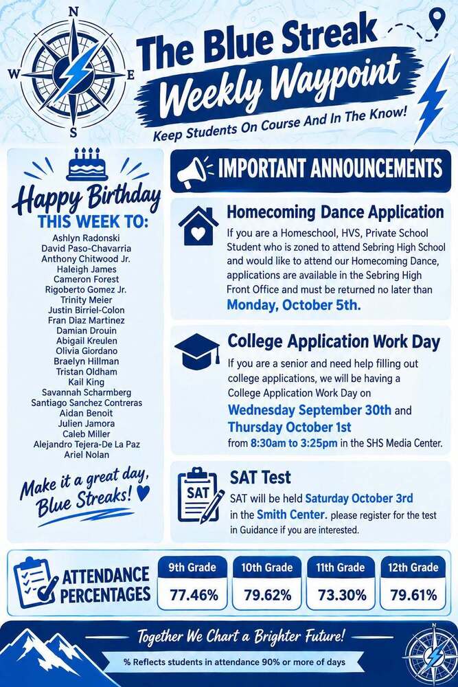 The Blue Streak Weekly Waypoint infographic with student birthday lists, announcements, and attendance percentages.