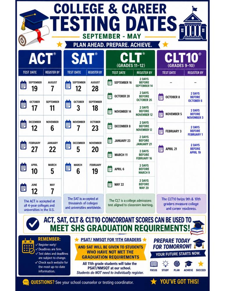 Infographic titled "College & Career Testing Dates (September–May)" displaying test and registration dates for ACT, SAT, CLT (grades 11–12), and CLT10 (grades 9–10). A banner notes concordant scores meet SHS graduation requirements. Additional text details PSAT/NMSQT info for 11th graders, registration reminders, and guidance to contact school counselors.