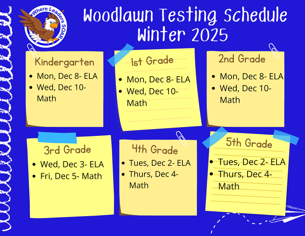 An image titled "Woodlawn Testing Schedule Winter 2025" shows the testing dates for Kindergarten through 5th grade. The dates are listed on six yellow sticky notes. ELA and Math tests are scheduled in early December for all grades. A school logo featuring an eagle is in the top left corner.