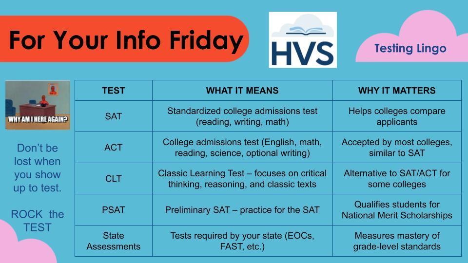 For Your Info Friday: Testing Lingo