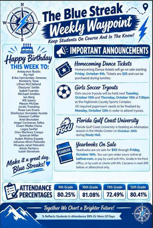 The Blue Streak Weekly Waypoint newsletter detailing announcements, birthday lists, and grade attendance percentages.