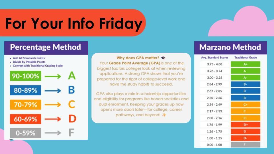 For your info Friday
