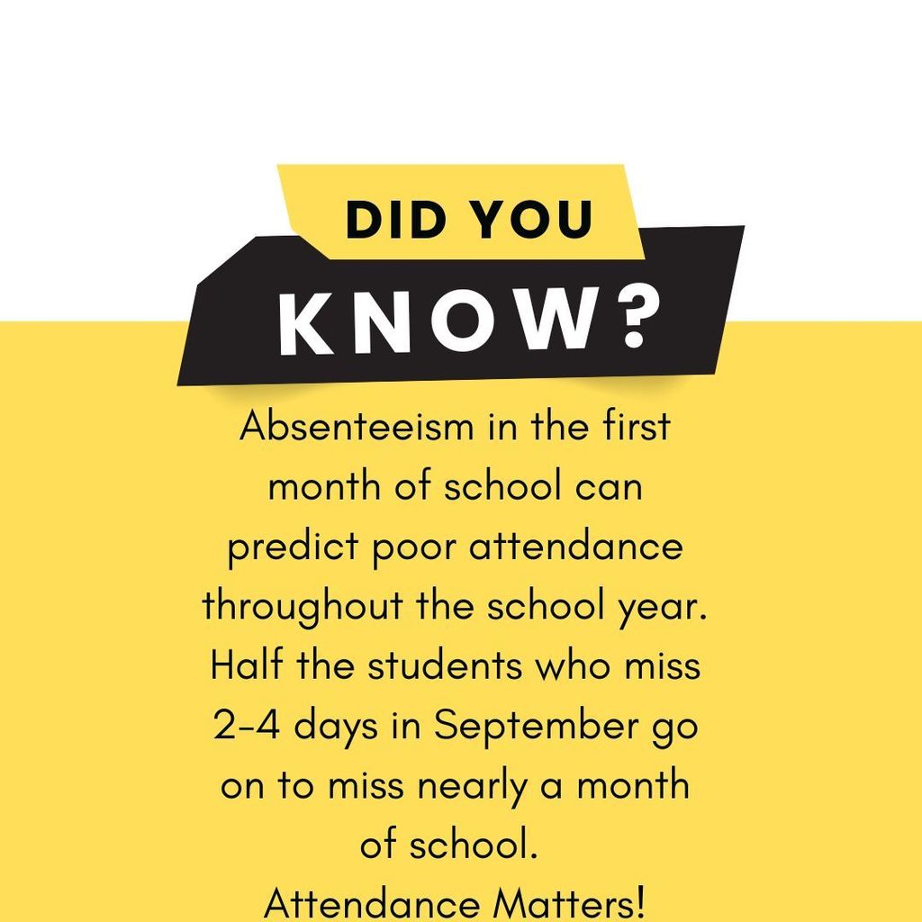 Yellow and white graphic with a black label reading “Did You Know?” Text explains that absenteeism in the first month predicts poor attendance all year. Students missing 2–4 days in September often miss nearly a month of school. Ends with “Attendance Matters!”