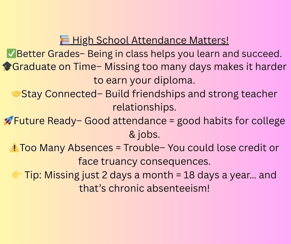 A slide with a yellow to pink gradient background, providing reasons why high school attendance is important. The text lists benefits such as "Better Grades," "Graduate on Time," and "Stay Connected," along with a warning about consequences for "Too Many Absences." It also includes a tip about chronic absenteeism.