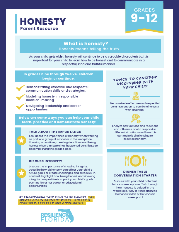 Informational flyer titled “Honesty: Parent Resource” for grades 9–12 by Resiliency Florida. It defines honesty as telling the truth and includes tips for parents to help teens develop honesty, integrity, and respectful communication, plus discussion topics and a dinner table prompt.