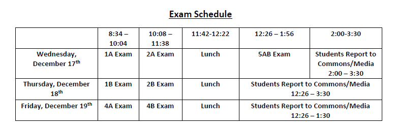 "Exam Schedule table for December 17th through 19th. Wednesday, Dec 17: 1A Exam (8:34-10:04), 2A Exam (10:08-11:38), Lunch (11:42-12:22), 5AB Exam (12:26-1:56), and Students Report to Commons/Media (2:00-3:30). Thursday, Dec 18: 1B Exam (8:34-10:04), 2B Exam (10:08-11:38), Lunch (11:42-12:22), and Students Report to Commons/Media (12:26-3:30). Friday, Dec 19: 4A Exam (8:34-10:04), 4B Exam (10:08-11:38), Lunch (11:42-12:22), and Students Report to Commons/Media (12:26-1:30)."