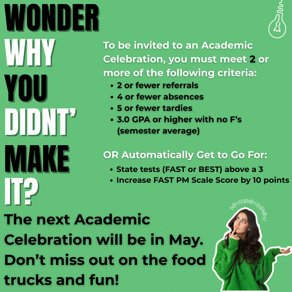 reen poster titled “Wonder Why You Didn’t Make It?” explaining Academic Celebration eligibility. Text states students must meet two or more criteria: two or fewer referrals, four or fewer absences, five or fewer tardies, or a 3.0 GPA or higher with no F’s (semester average). Alternatively, students automatically qualify by scoring above a 3 on FAST or BEST state tests or increasing FAST PM scale score by 10 points. Bottom text reads: “The next Academic Celebration will be on May 15th. Don’t miss out on the food trucks and fun!” A student is shown on the bottom right looking thoughtful.