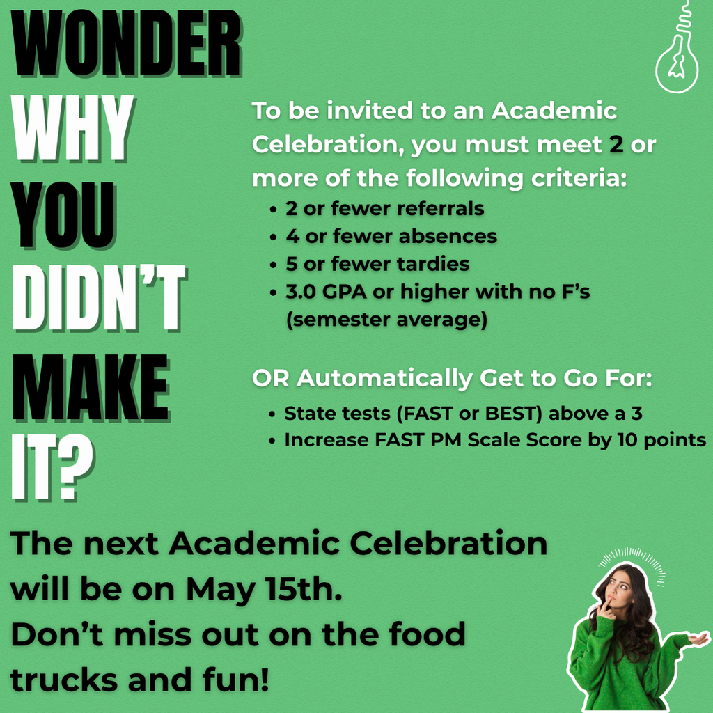 Green poster titled “Wonder Why You Didn’t Make It?” explaining Academic Celebration eligibility. Text states students must meet two or more criteria: two or fewer referrals, four or fewer absences, five or fewer tardies, or a 3.0 GPA or higher with no F’s (semester average). Alternatively, students automatically qualify by scoring above a 3 on FAST or BEST state tests or increasing FAST PM scale score by 10 points. Bottom text reads: “The next Academic Celebration will be on May 15th. Don’t miss out on the food trucks and fun!” A student is shown on the bottom right looking thoughtful.