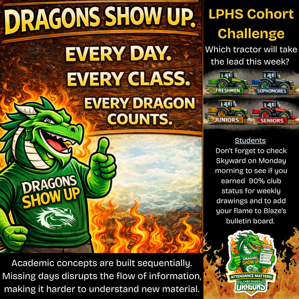 Graphic promoting LPHS attendance initiative titled “Dragons Show Up.” A green cartoon dragon gives a thumbs up, surrounded by flames, wearing a “Dragons Show Up” shirt. Text reads: “Every day. Every class. Every dragon counts.” A side panel shows a “Cohort Challenge” with tractors labeled Freshmen, Sophomores, Juniors, and Seniors competing weekly. Students are reminded to check Skyward on Mondays for 90% club eligibility and weekly drawings. Additional text explains that consistent attendance supports learning and encourages participation in the “Fuel the Dragon” 90% Club bulletin board.